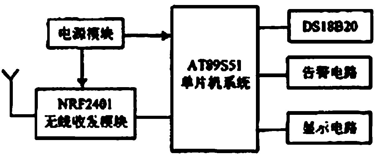 Battery temperature intelligent monitoring system