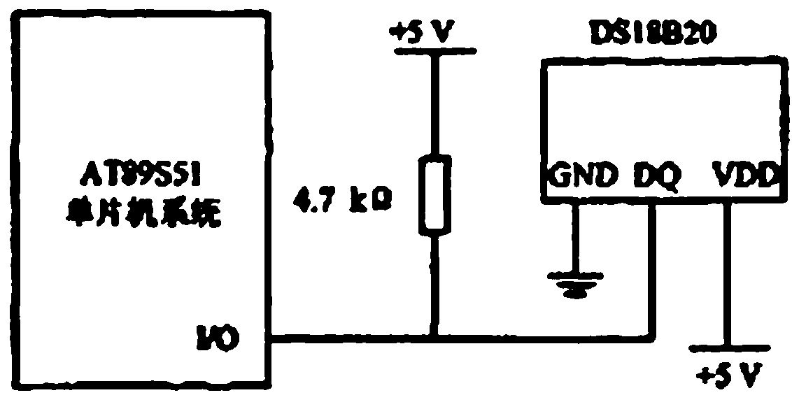 Battery temperature intelligent monitoring system