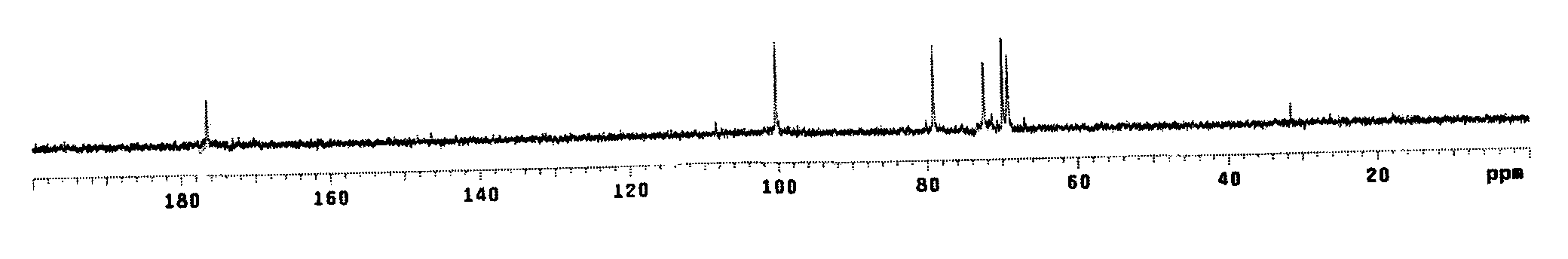 Platycodon grandiflorum polysaccharide, and degradation product, preparation method and application thereof