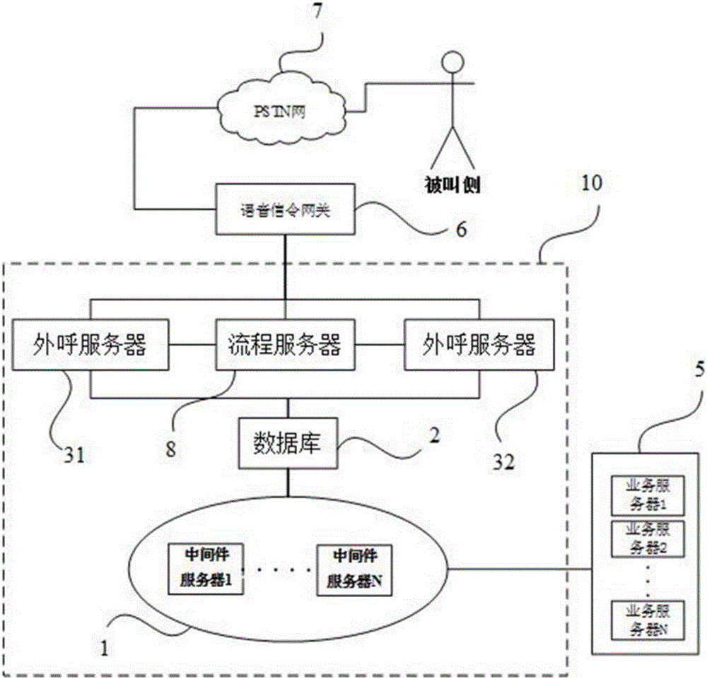 Voice outbound system