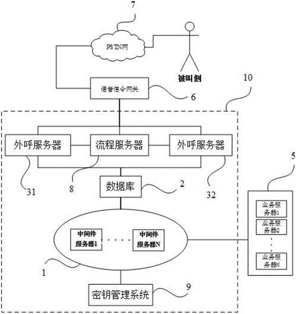 Voice outbound system