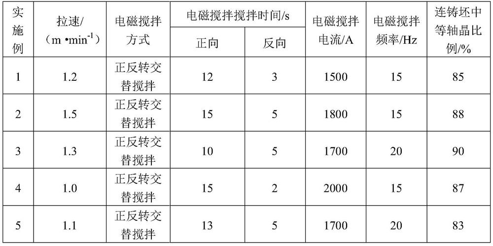 A high-n austenitic stainless steel plate with excellent performance and its manufacturing method