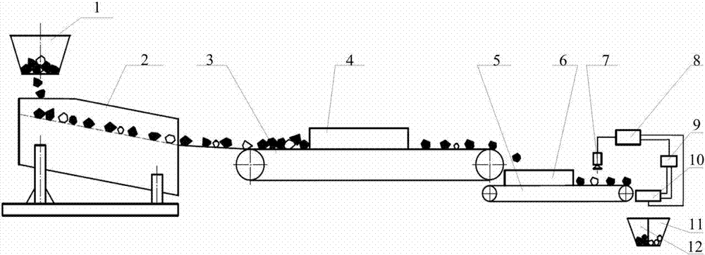 Intelligent coal gangue separating machine