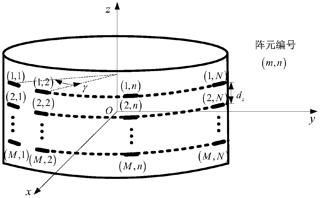 Method for quickly determining cylindrical conformal array antenna structure tolerance based on electro-mechanical coupling