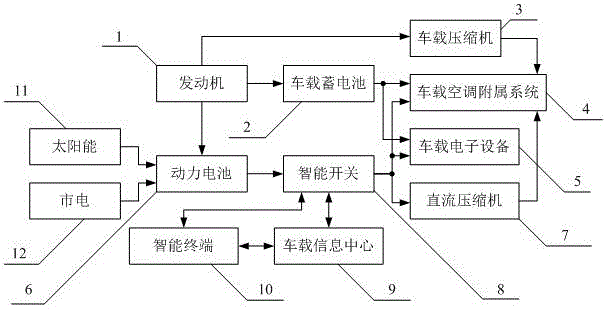 Vehicle-mounted air conditioner control device