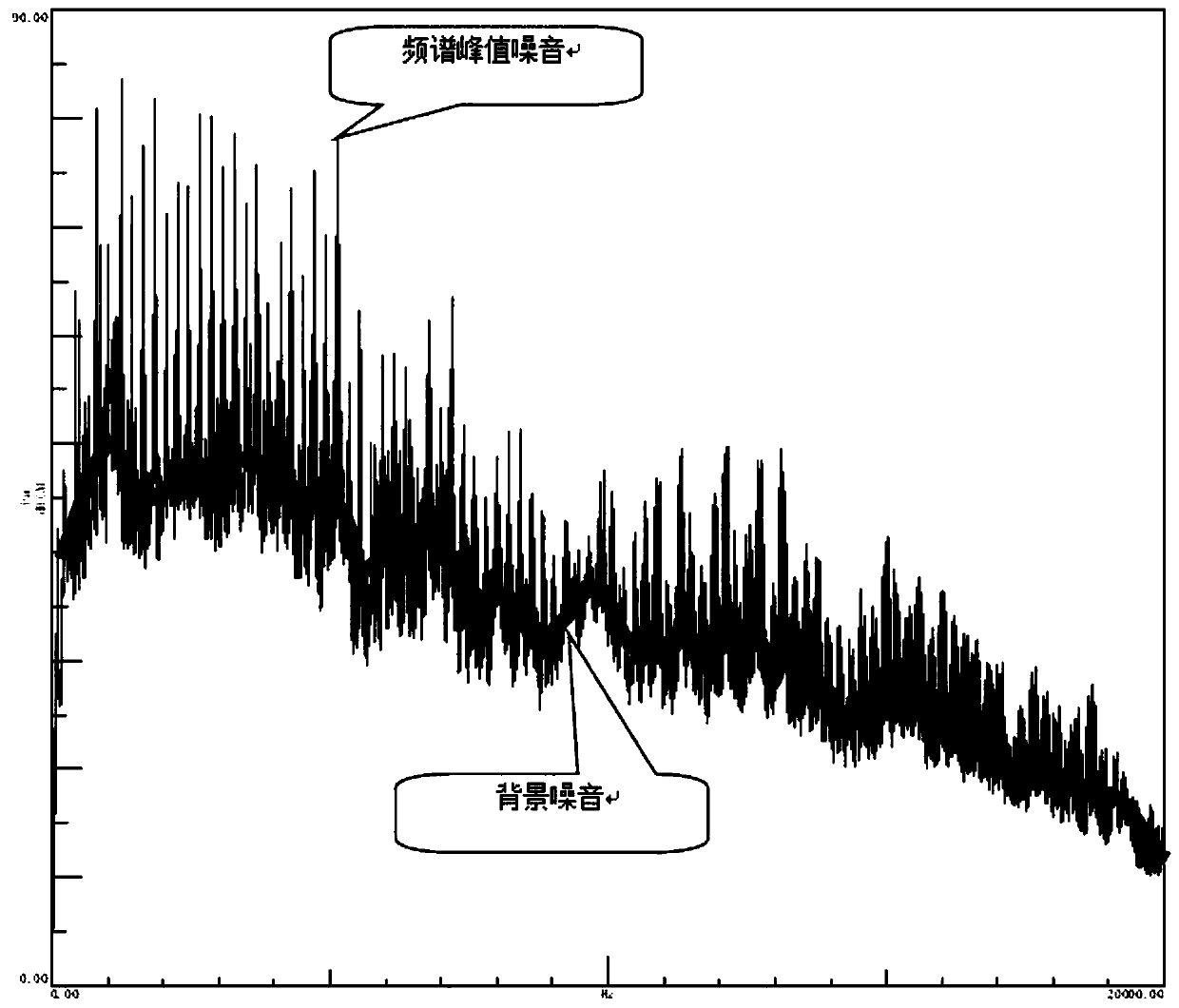 Method for judging if abnormal noise is caused in rotary vane compressors