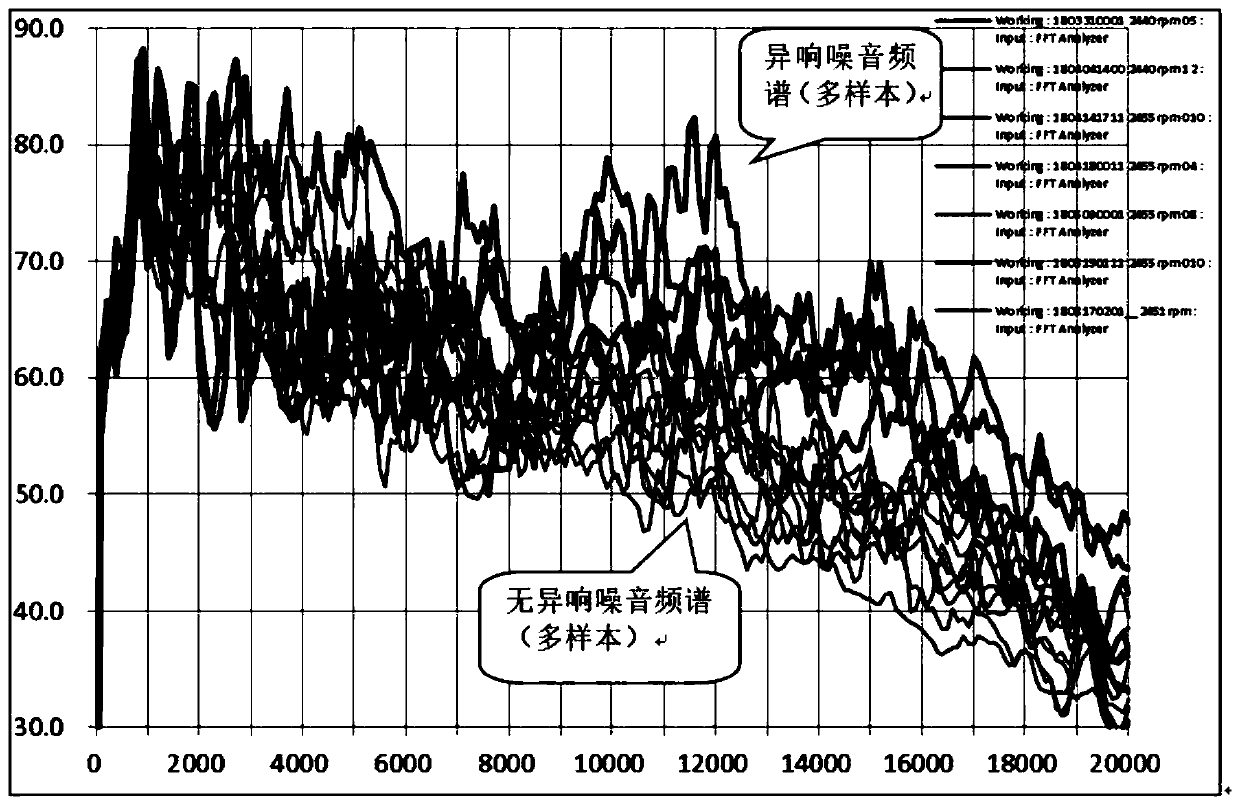 Method for judging if abnormal noise is caused in rotary vane compressors