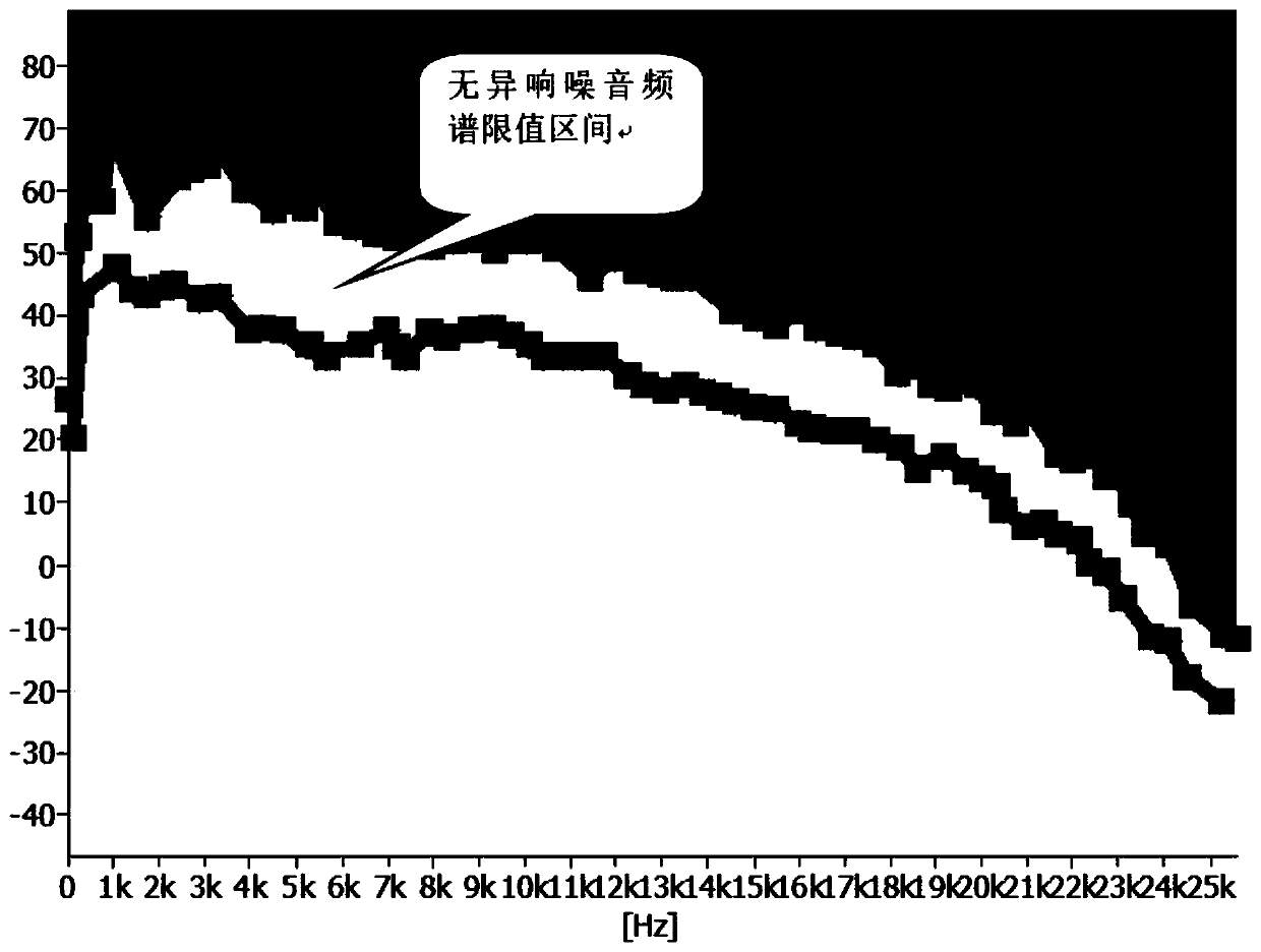 Method for judging if abnormal noise is caused in rotary vane compressors