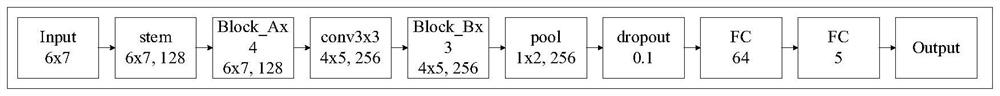 Abnormal flow detection method based on neural network