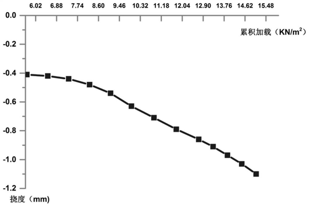 Industrial solid waste concrete for prefabricated member, preparation method and application thereof