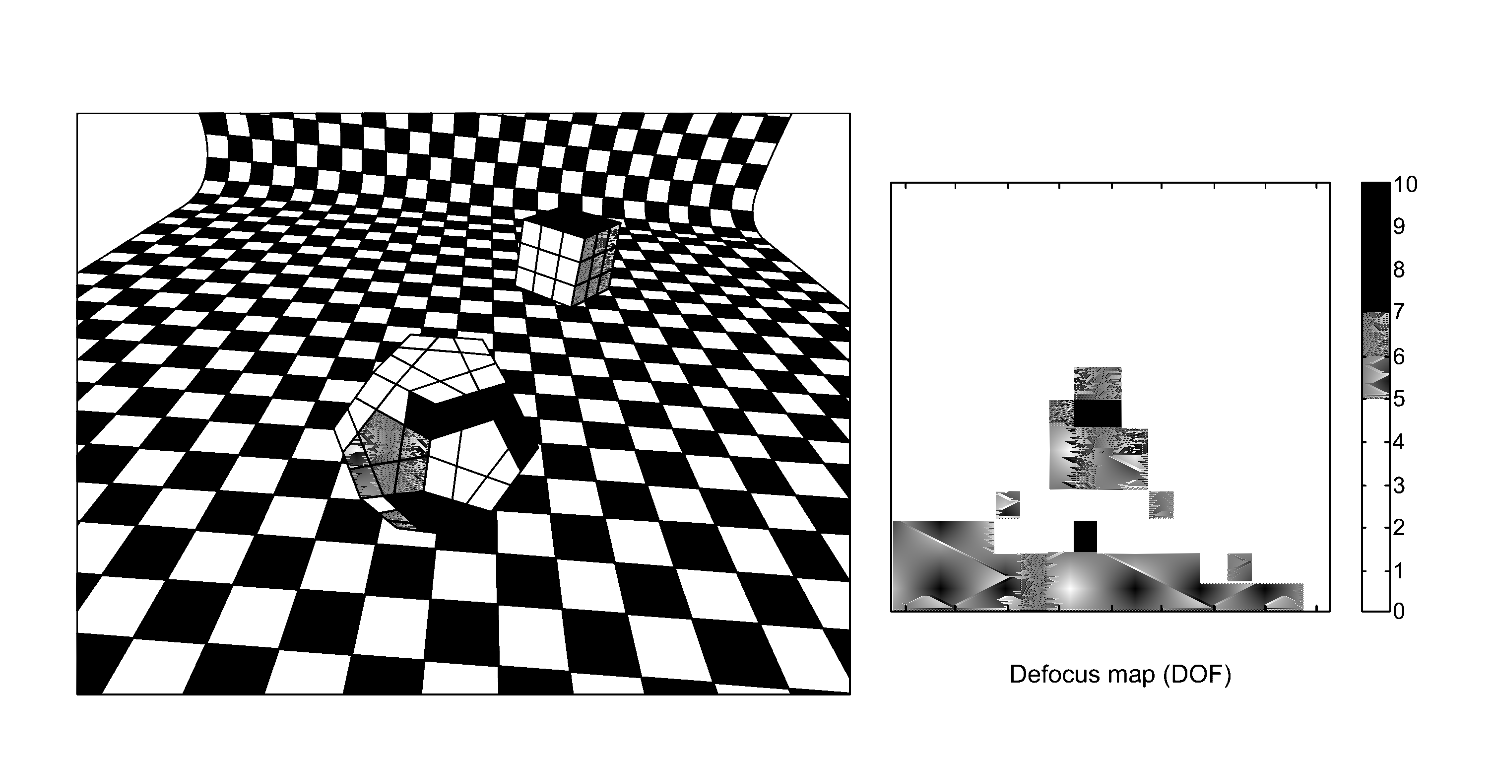 Defocus estimation from single image based on laplacian of gaussian approximation