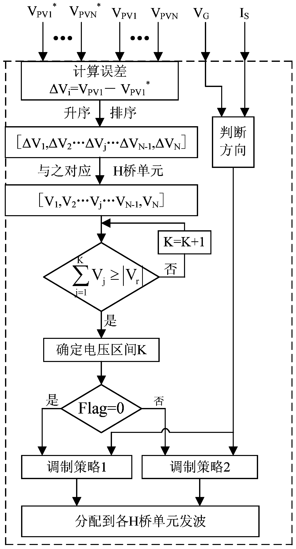 Improved power balance control method for cascaded photovoltaic grid-connected inverters