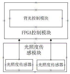 Computer display screen brightness adaptive adjustment method