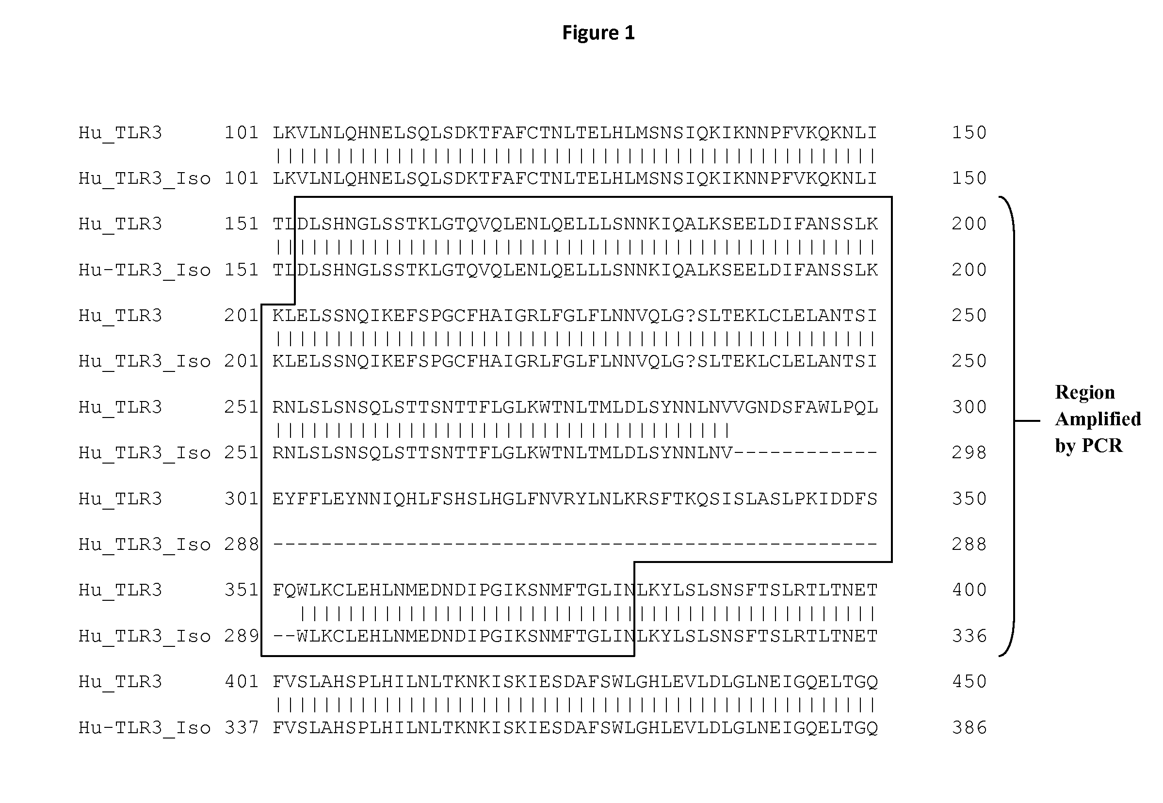 Methods for Suppressing Toll-Like Receptor Activity