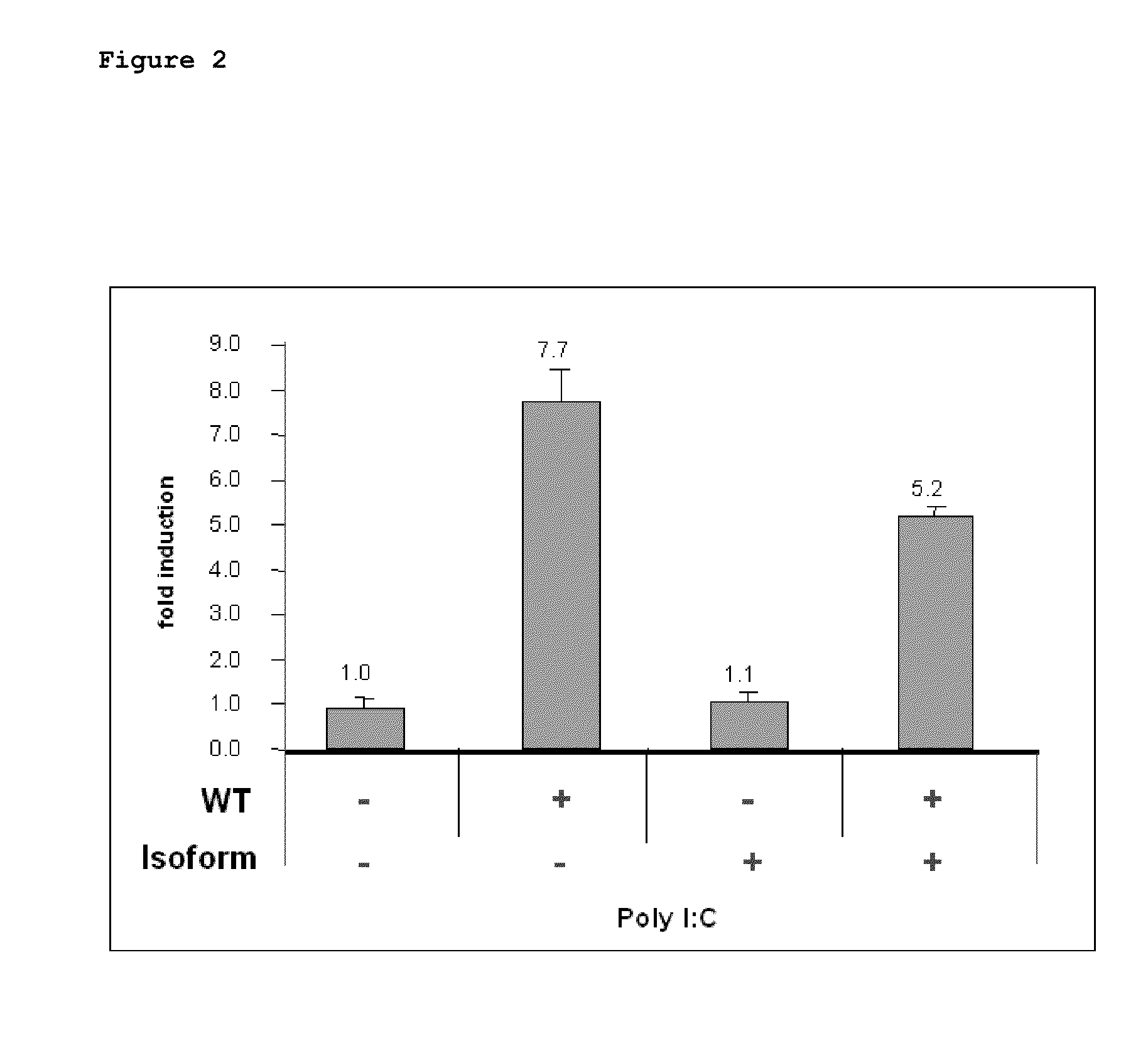 Methods for Suppressing Toll-Like Receptor Activity