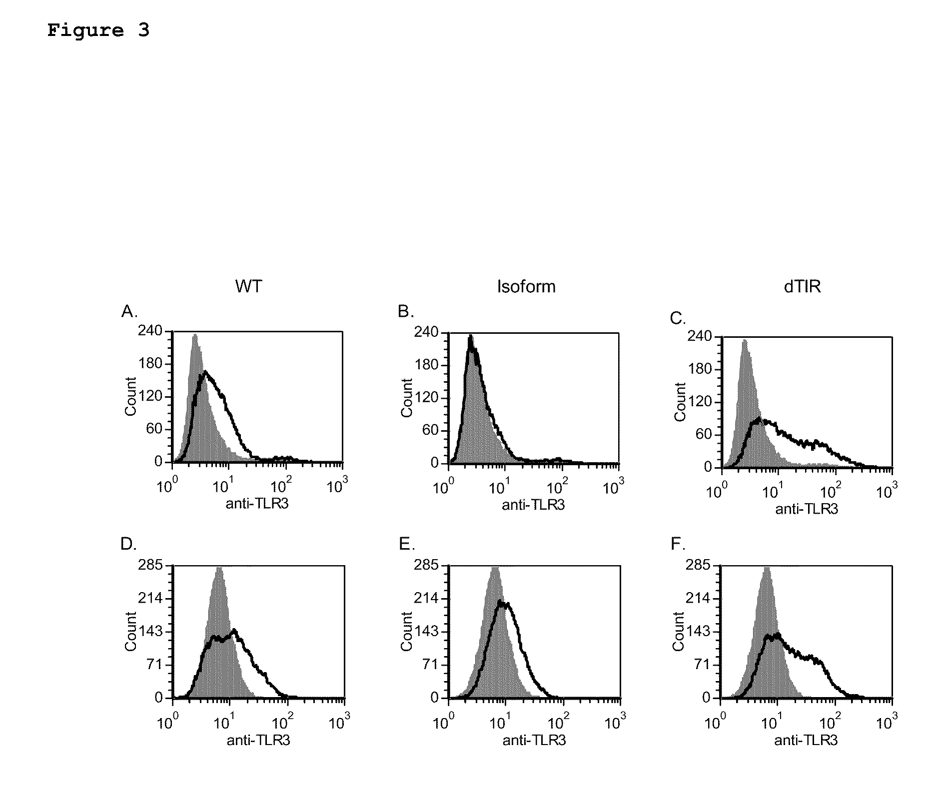 Methods for Suppressing Toll-Like Receptor Activity