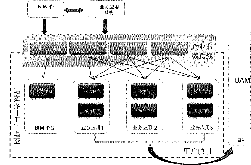 A method and system for acquiring business applications based on service-oriented architecture