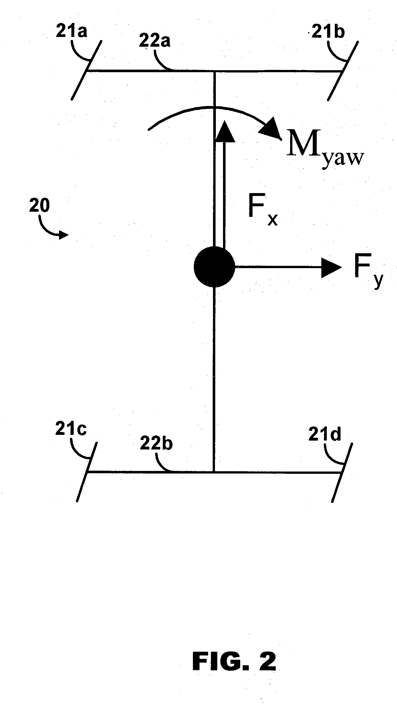 Unified control of vehicle dynamics using force and moment control