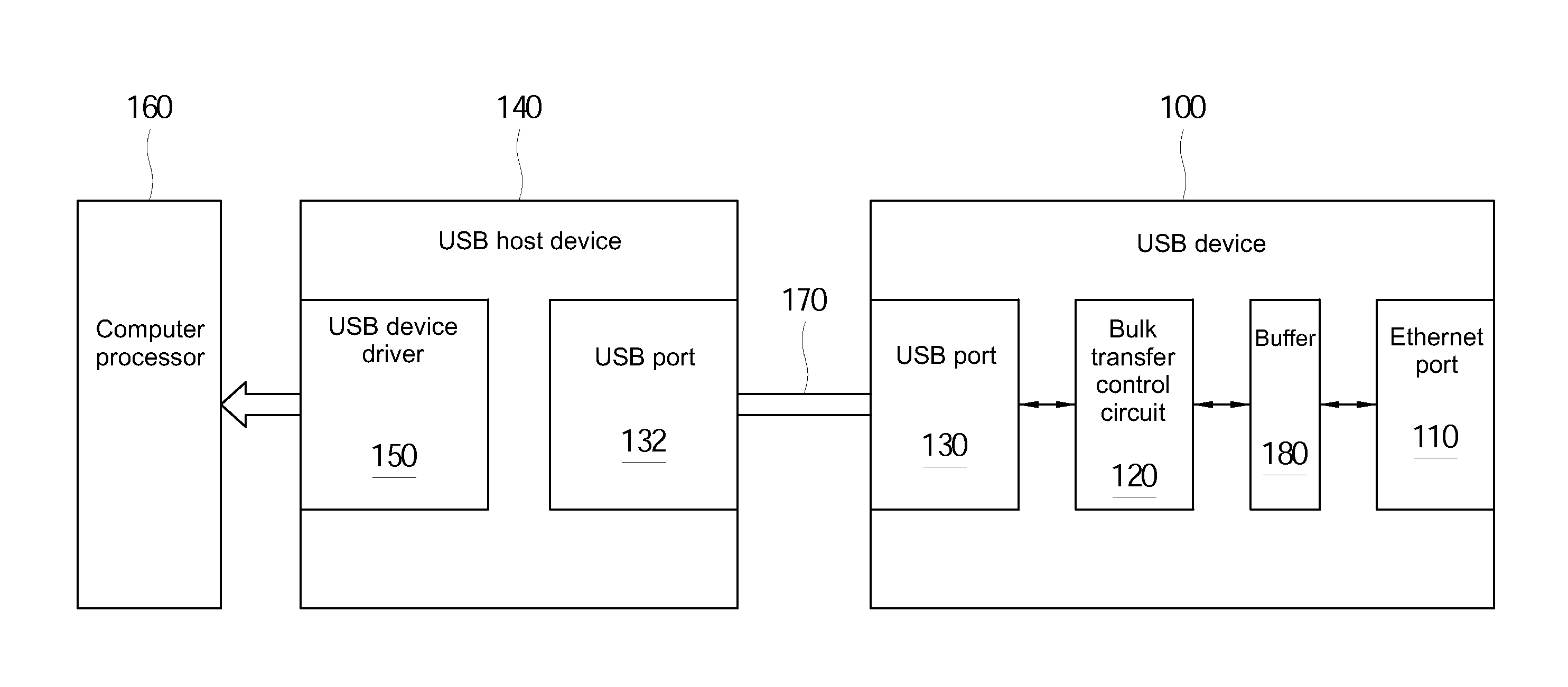 Universal serial bus device and bulk transfer control circuit and control method thereof