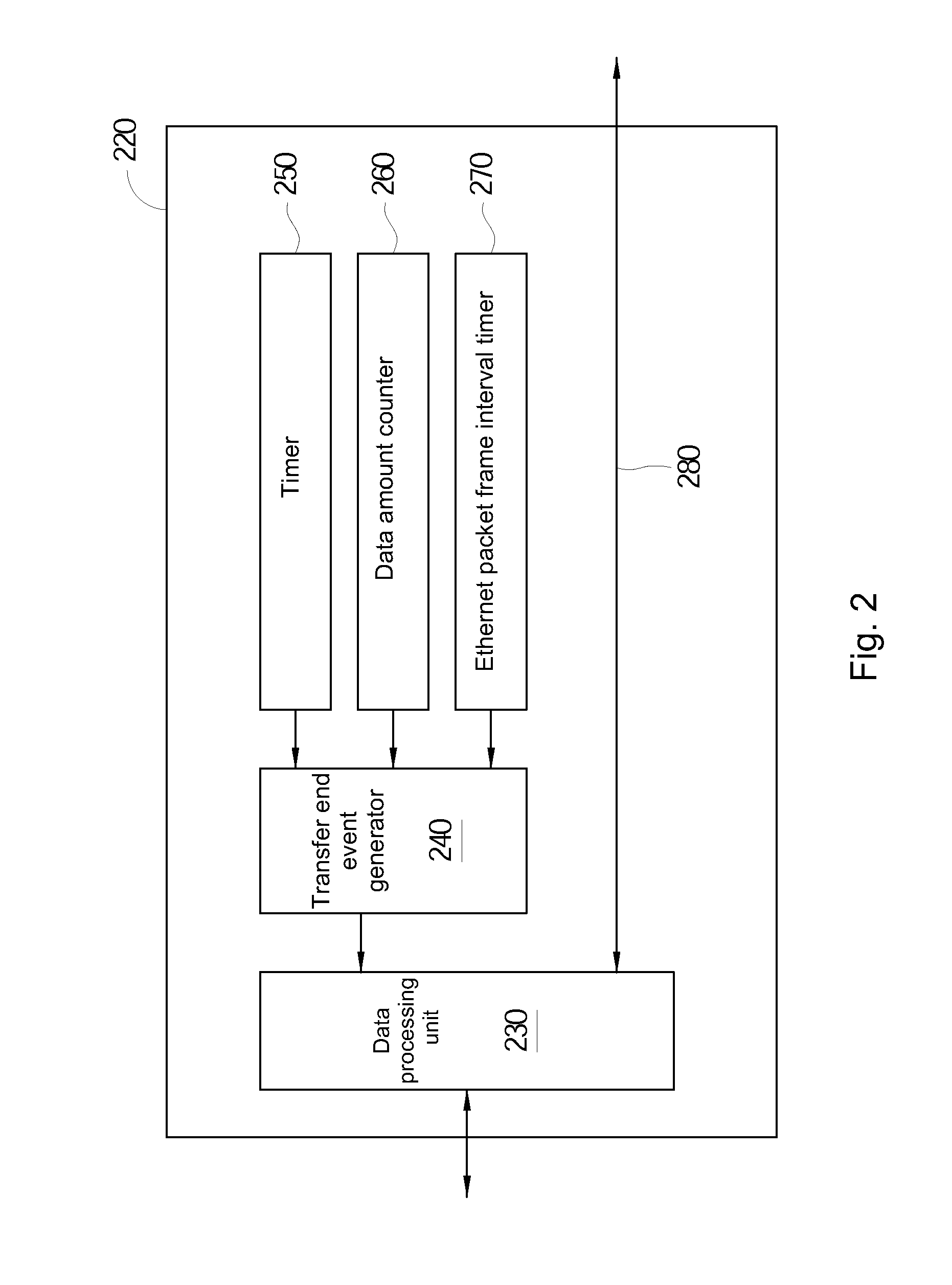 Universal serial bus device and bulk transfer control circuit and control method thereof