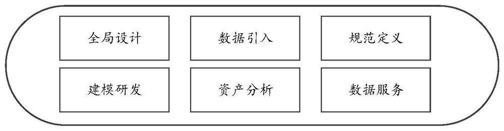 Data warehouse visual modeling method and device and medium