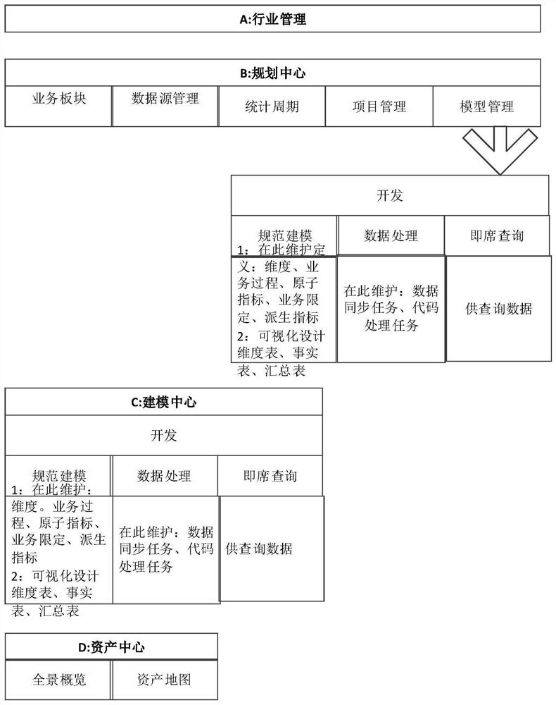 Data warehouse visual modeling method and device and medium