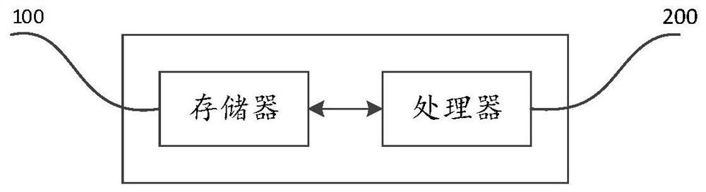 Data warehouse visual modeling method and device and medium