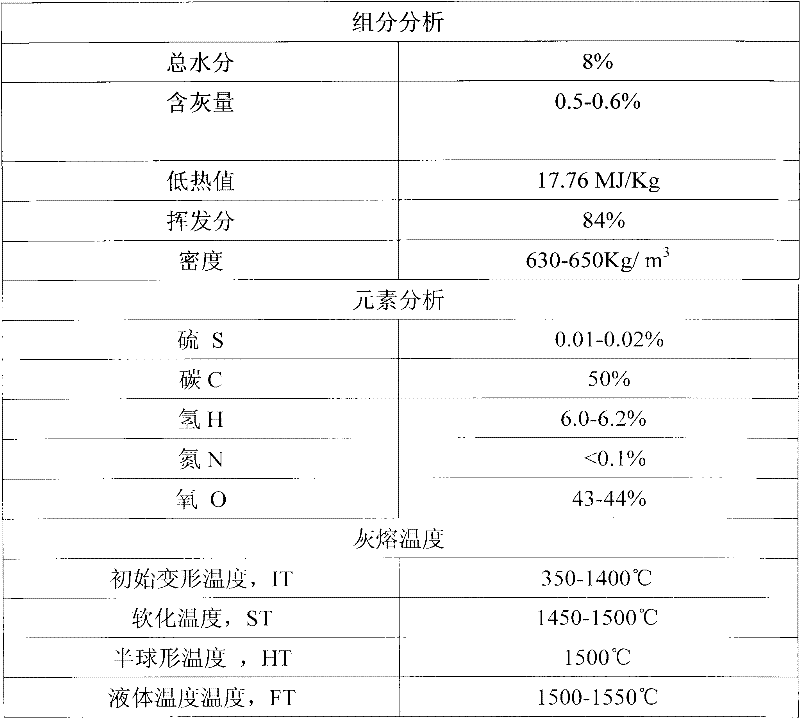 Two-stage high-temperature preheated steam biomass gasification furnace