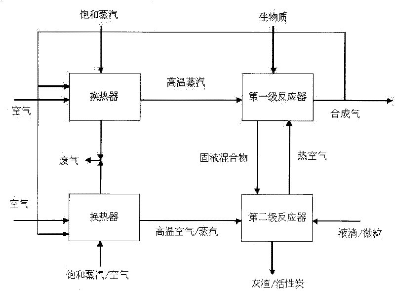 Two-stage high-temperature preheated steam biomass gasification furnace