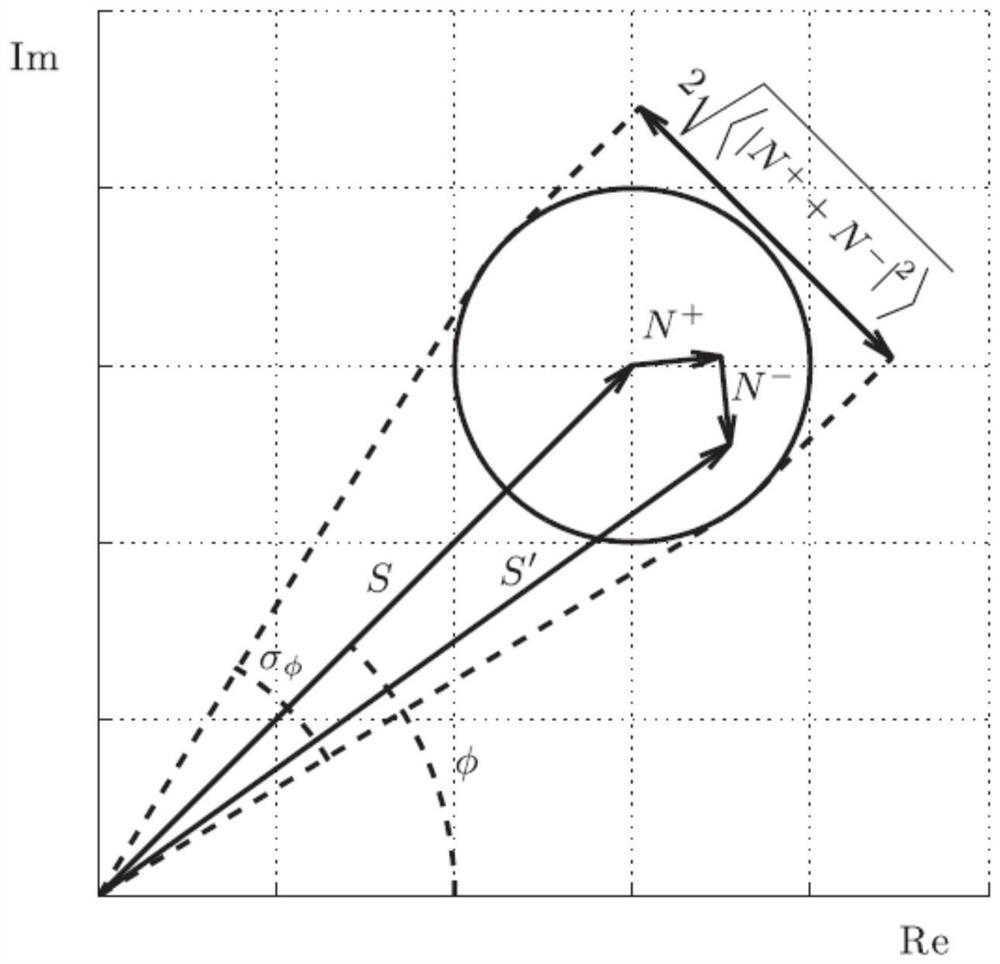 Phase measurement method, system, device and storage medium of a speckle interferogram