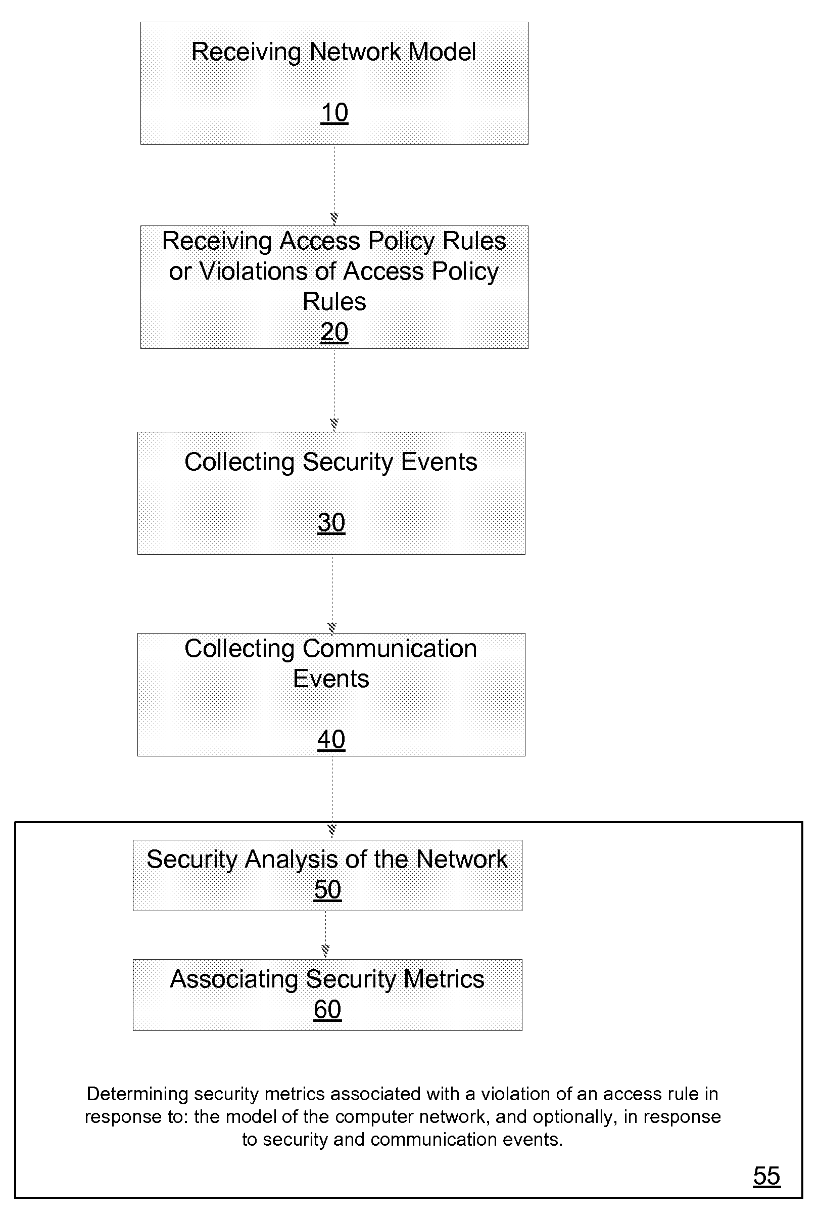 Method for evaluating a network