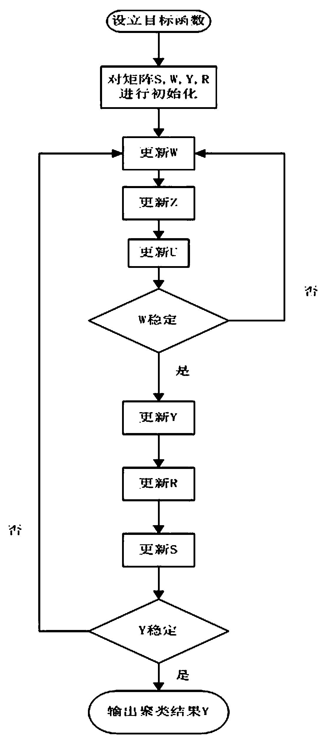 A one-step spectral clustering method based on spectral rotation