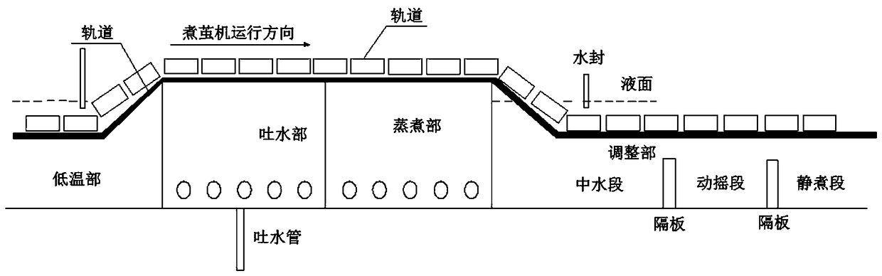 Cocoon cooking water absorption adjusting device in vacuum state and control technology thereof