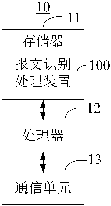 Message identification processing method and device, monitoring device and readable storage medium