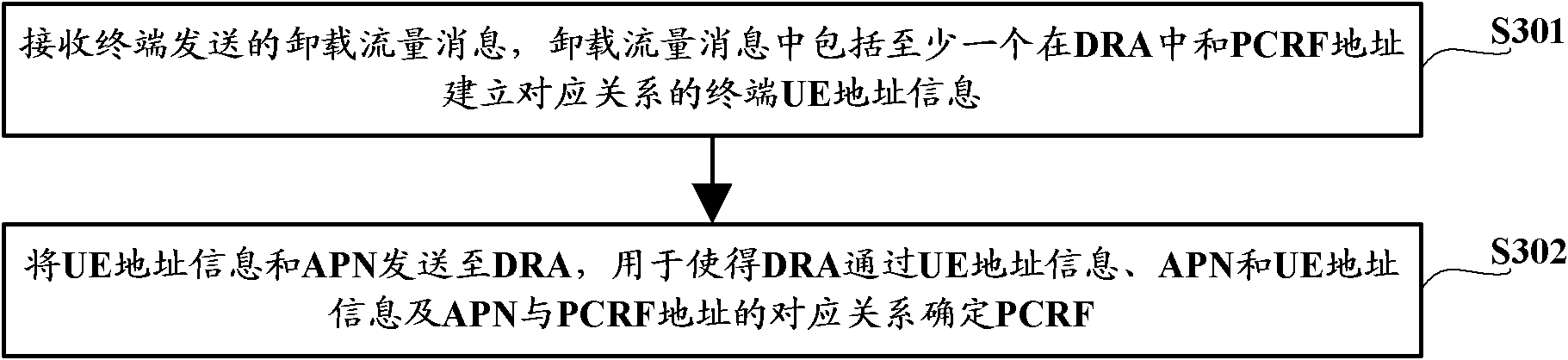 Policy and charging rules function (PCRF) determination method, device and system