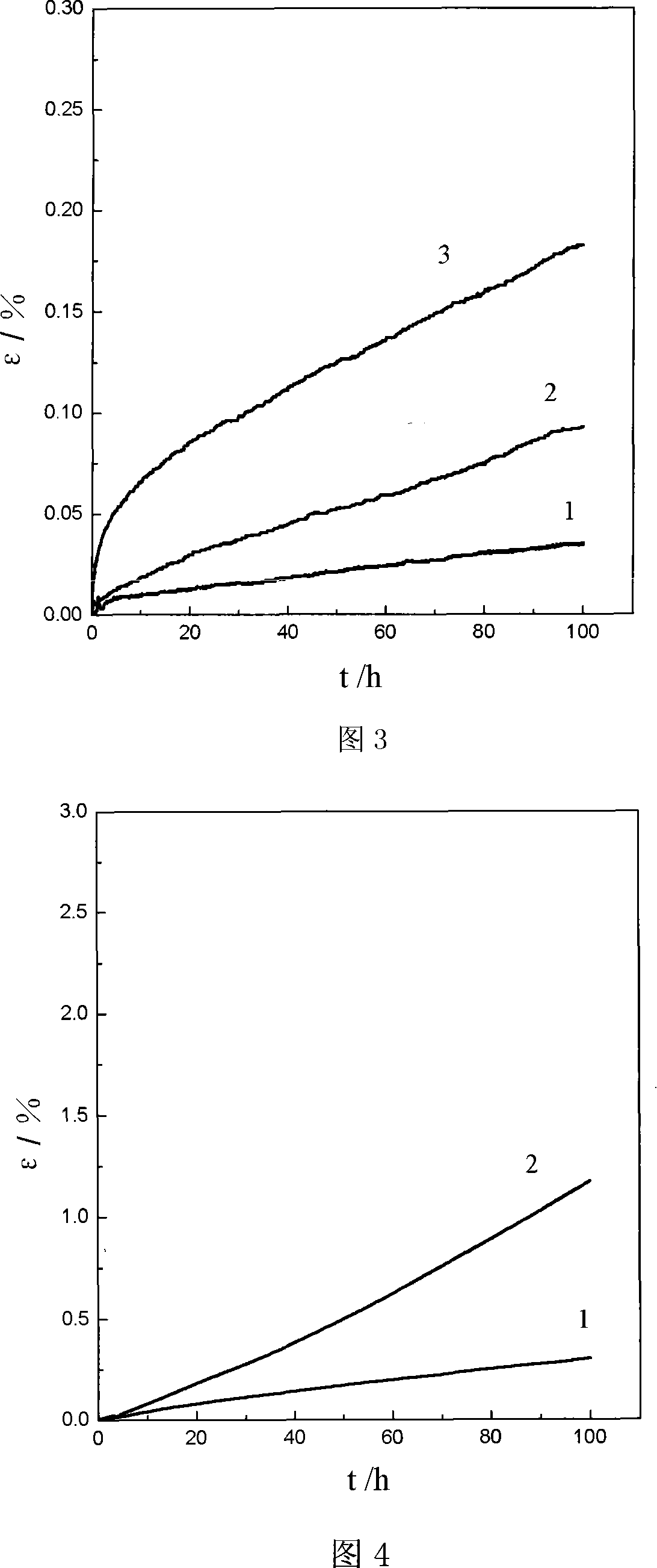 Aluminum-free heat-resistant die-casting rare earth magnesium alloy