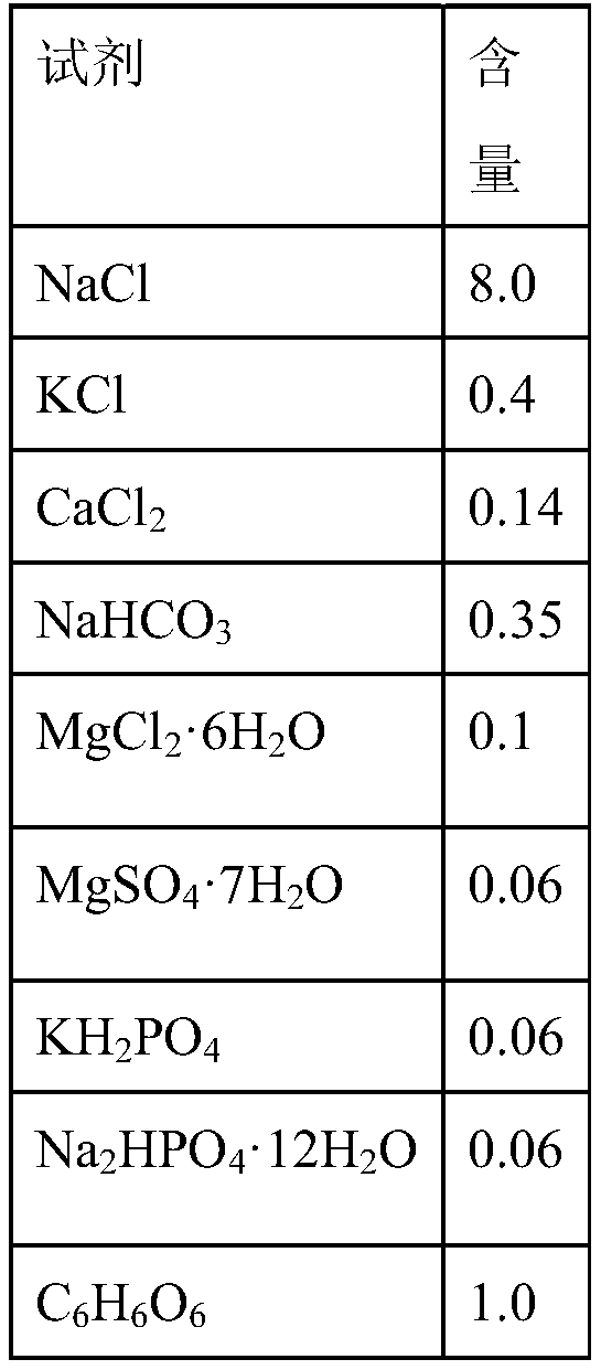 A kind of high-strength rapidly degradable biomedical mg-zn-zr-fe alloy material and preparation method thereof