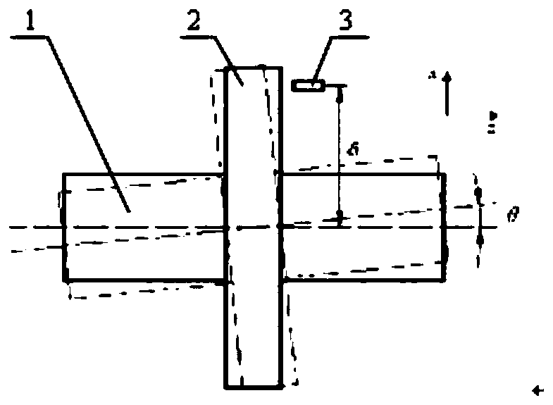 A Radial Integrated Measuring Method of Rotor Axial Displacement, Rotational Speed ​​and Inclination Angle