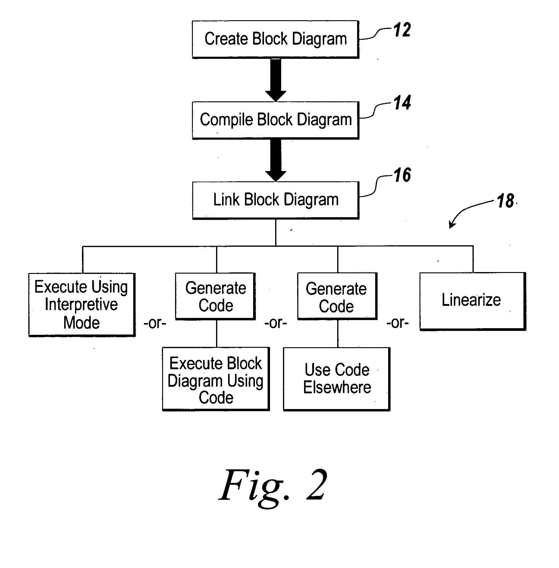 Simplified data signal support for diagramming environment languages