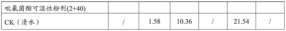 A kind of bactericidal composition containing pyridoxazole and its application