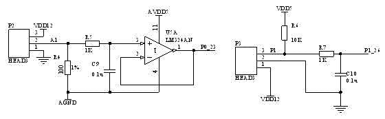 Rainfall and water level monitoring equipment