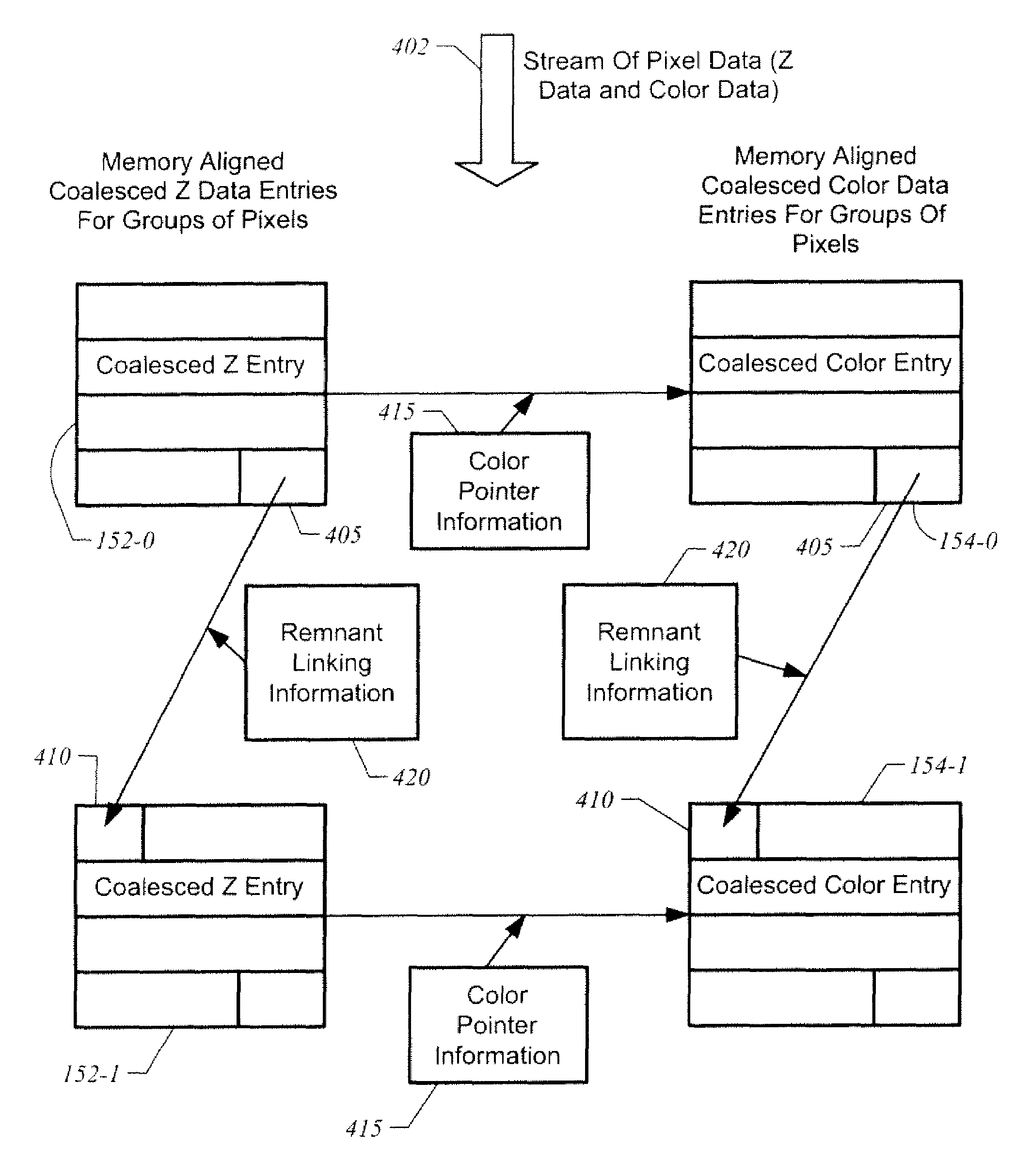 Apparatus, method, and system for coalesced Z data and color data for raster operations