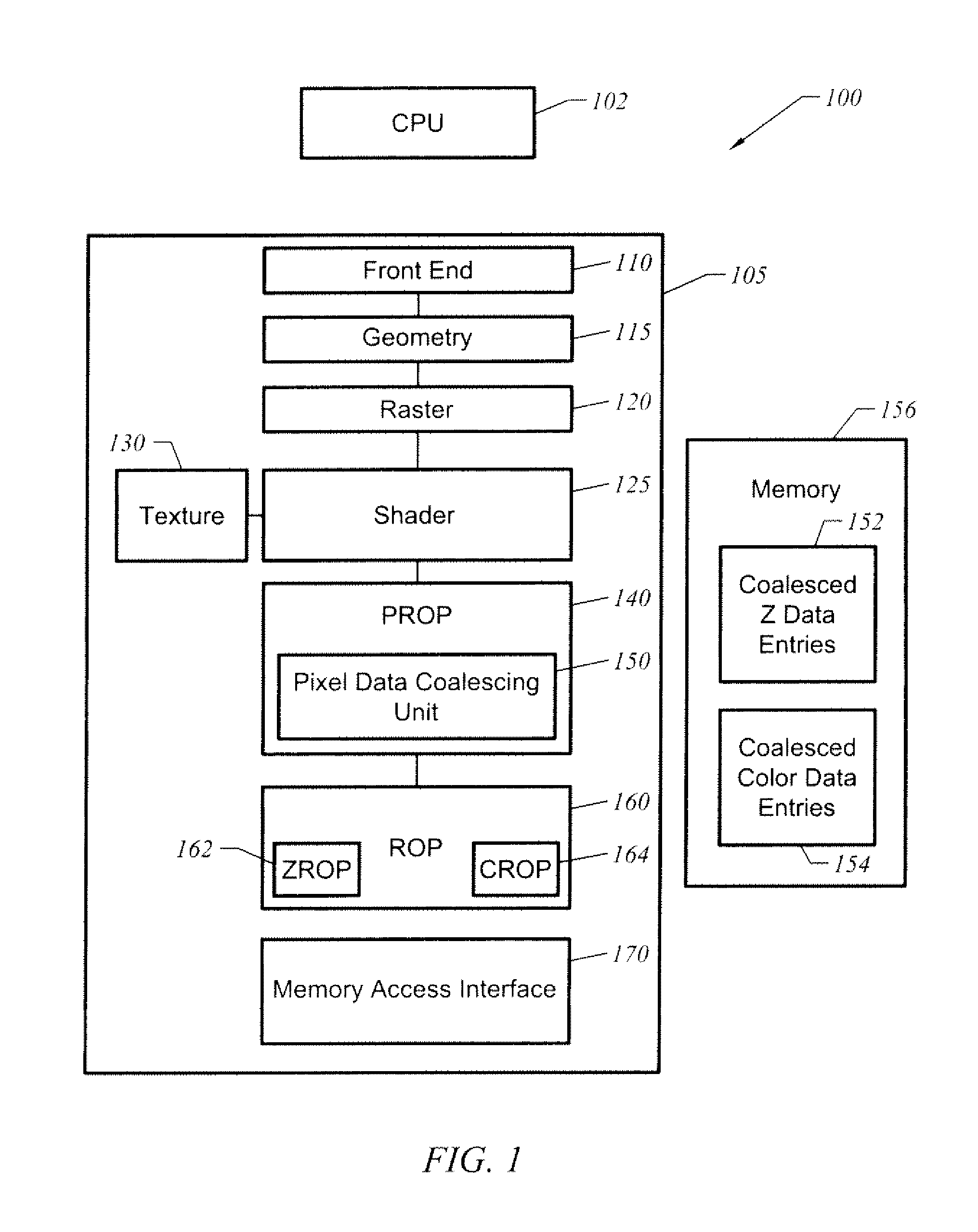 Apparatus, method, and system for coalesced Z data and color data for raster operations