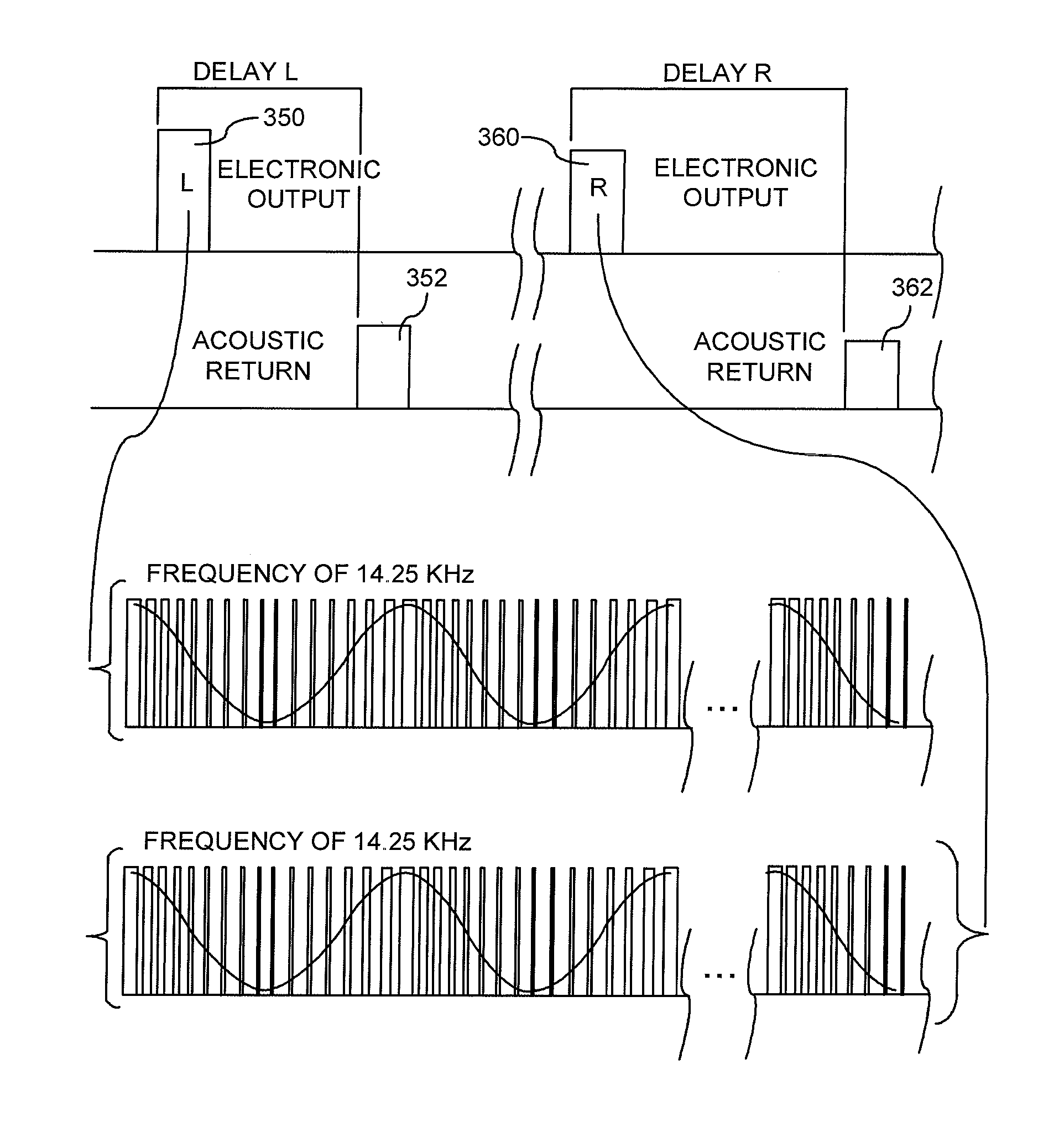 Apparatus and method for inhibiting portable electronic devices