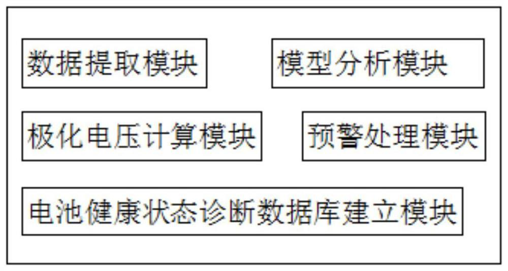 Automobile battery monomer abnormality estimation method and device