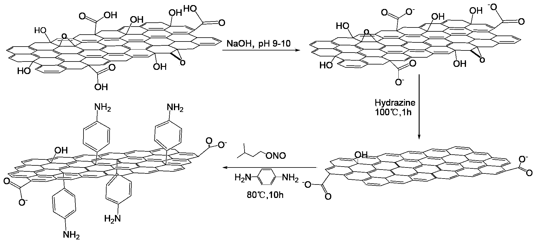 Modified graphene/bismaleimide resin composite material and preparation method thereof