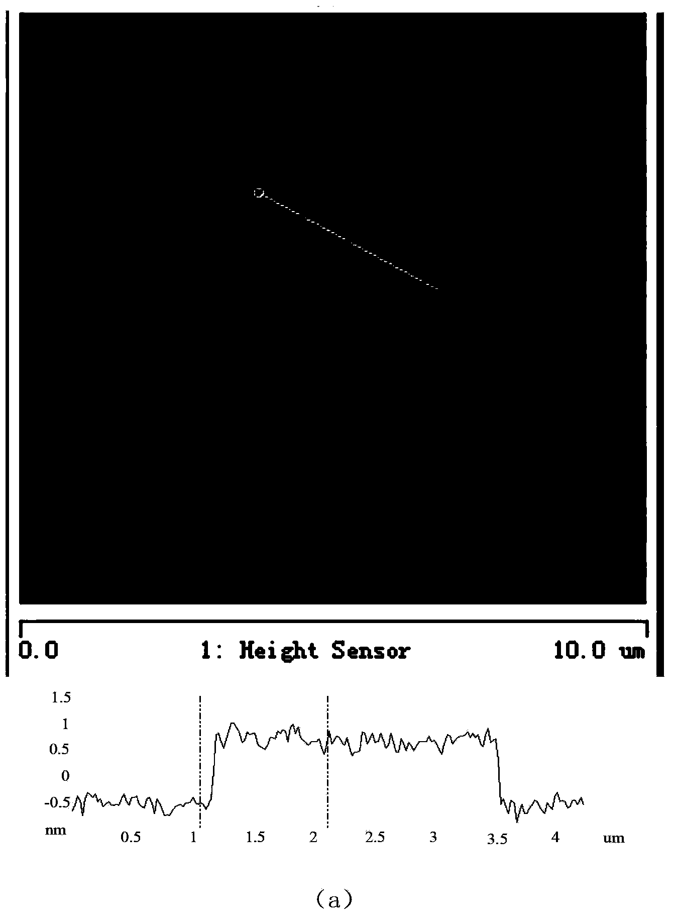 Modified graphene/bismaleimide resin composite material and preparation method thereof