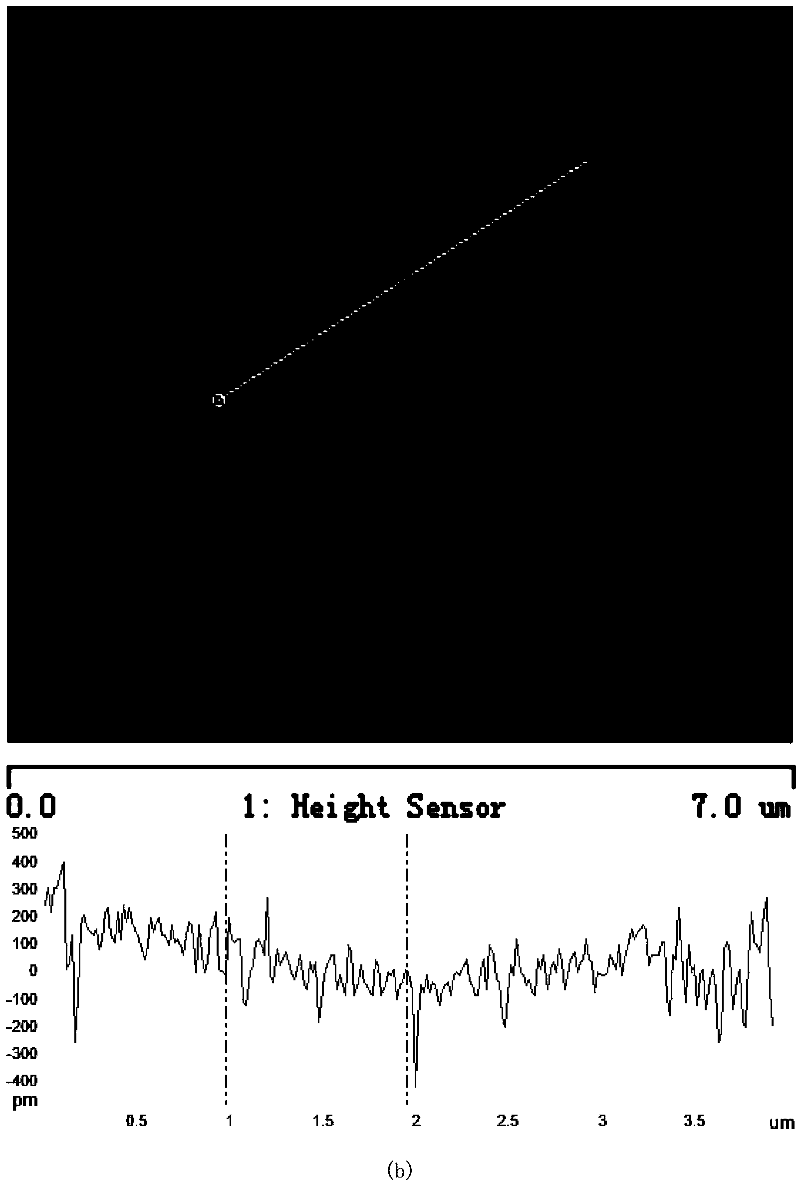 Modified graphene/bismaleimide resin composite material and preparation method thereof