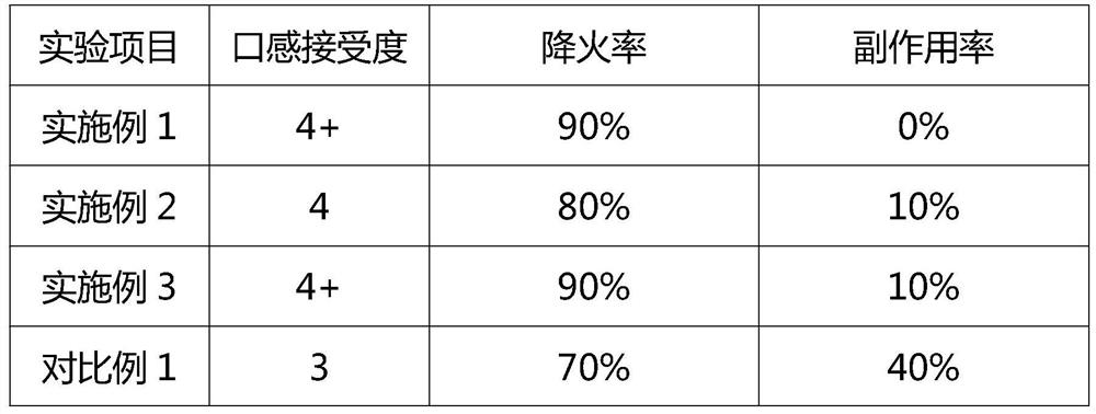 Preparation method of dandelion health drink