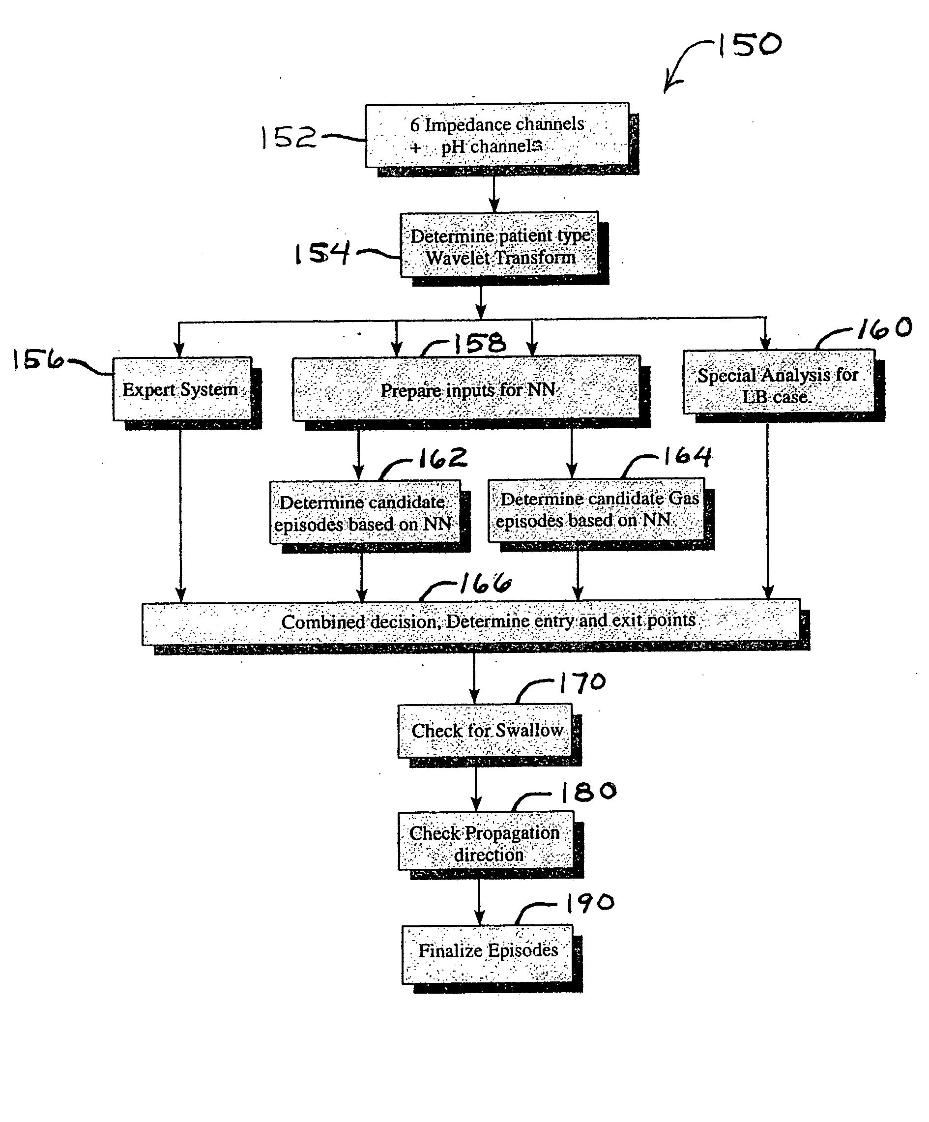 Esophageal waveform analysis for detection and quantification of reflux episodes